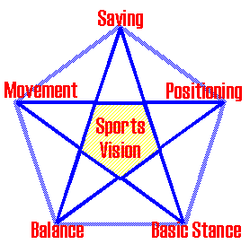 Good Saving Circuration