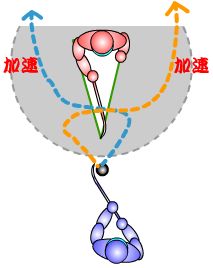 図2：スリップ・アクロスで抜く