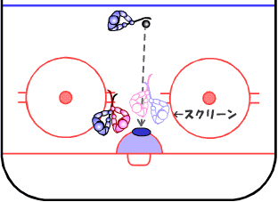 図2：スクリーンになりにくいボックスアウト