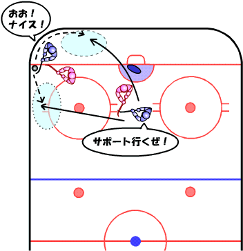 コーナーのパックキャリアへのかしこいサポート