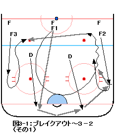 Figure 03