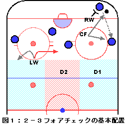 Figure 01
