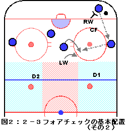 Figure 02