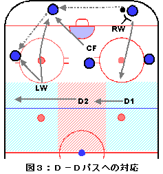 Figure 03