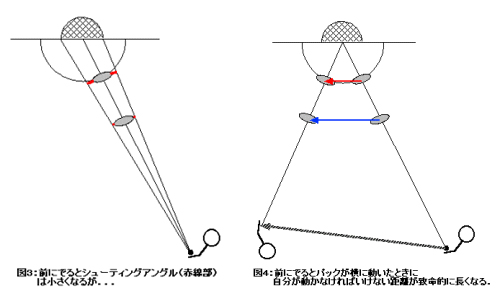 図3／図4